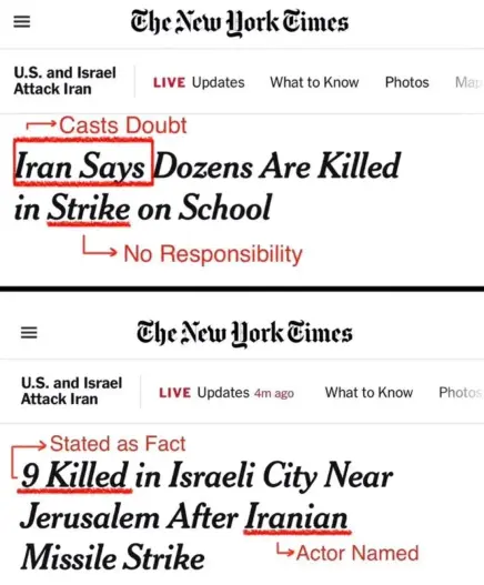 A screenshot of two New York Times headlines analyzed with red text to show their difference. One headline reads “Iran says dozens are killed in strike on school.” The red text highlights that the portion “Iran says” casts doubt and “in strike” shows no responsible actor for the strike, as if it passively happened.

The second headline reads “9 Killed in Israeli City Near Jerusalem After Iranian Missile Strike”, the red text highlights “9 Killed” is stated as a fact, rather than “Israel says 9 …