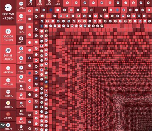 A screenshot of all of the biggest companies' stock value falling and being in the red